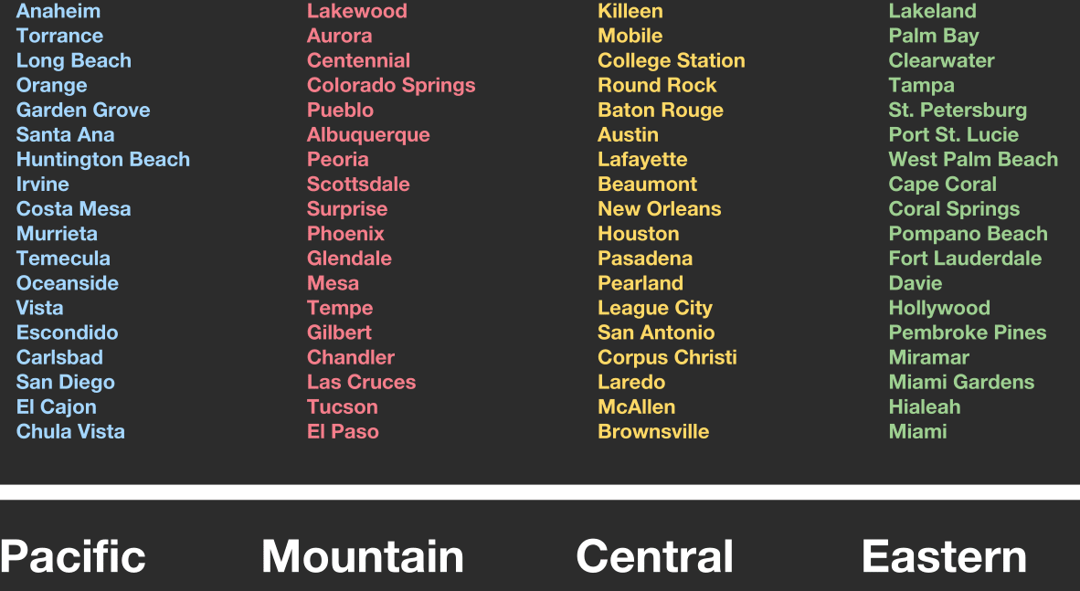 American Cities By Time Zone Rps Relocation